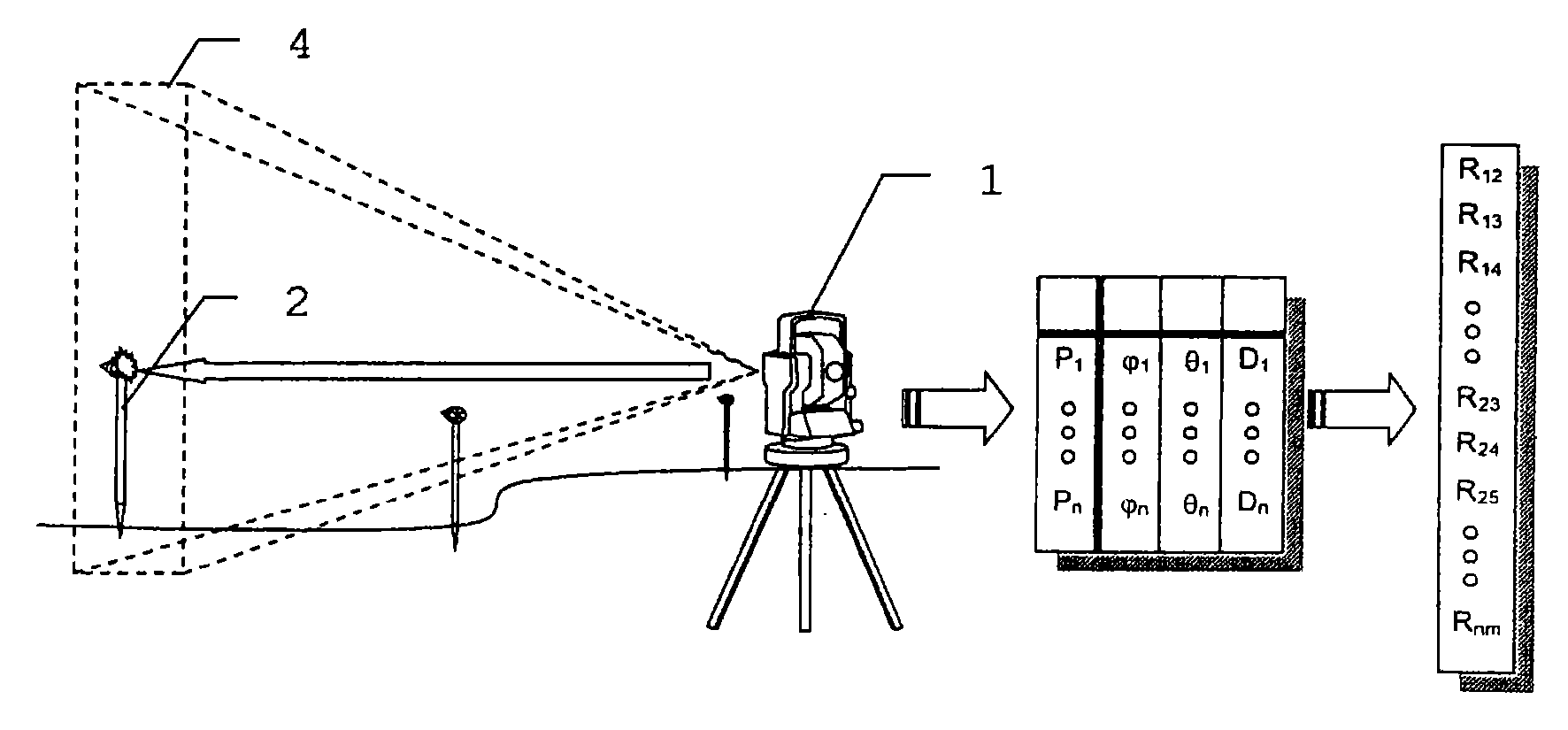 Optical Engineering Surveying